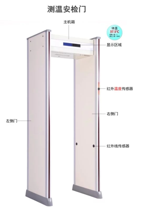 測(cè)量溫度的安檢門、紅外測(cè)溫儀的產(chǎn)品閃光點(diǎn)